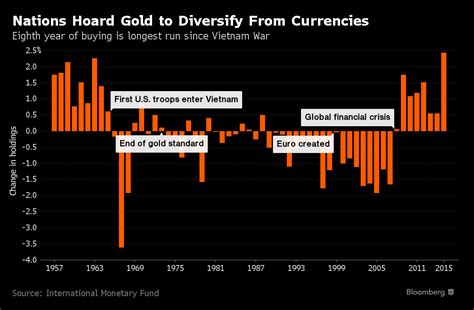 The 4 Major Factors That Are Affecting Gold Prices