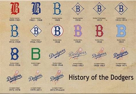 Pin by Sheri Mezera on MY DODGERS | Dodgers history, Dodgers, History