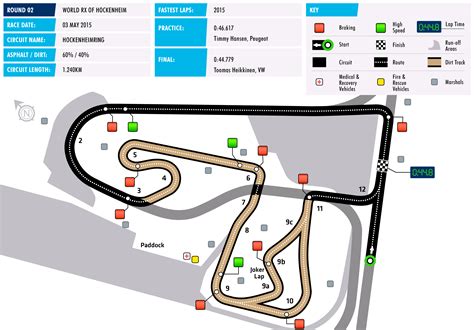 FIA World Rallycross Championship - Tracks Request | RaceDepartment