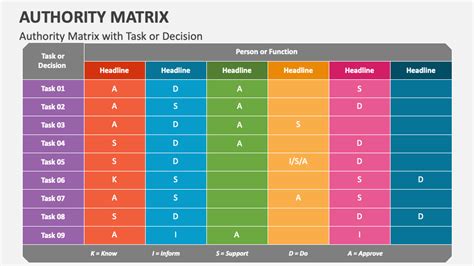 Authority Matrix PowerPoint and Google Slides Template - PPT Slides