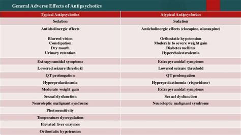 Classical versus atypical antipsychotics