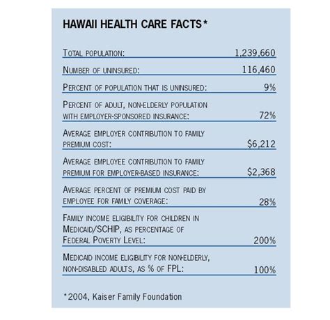 Hawaii’s Prepaid Health Care Act | Center for Labor Research and Education