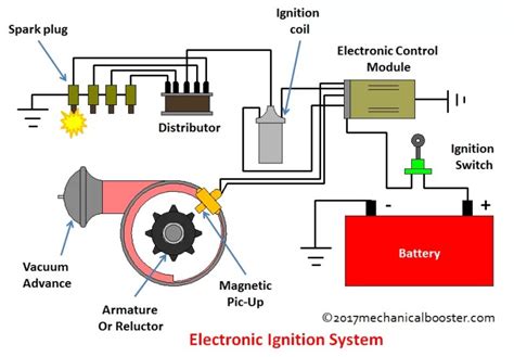 Understanding the working of electronic ignition system - studentlesson