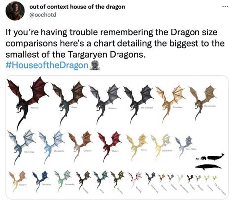 The Best House of the Dragon Tweets from the First Episode | Dragon ...