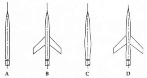 What is Area Rule and What Aircraft were developed?