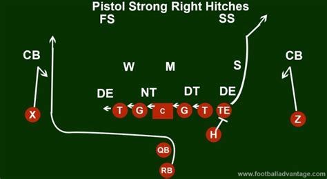 Pistol Formation Offense (Coaching Guide With Images)