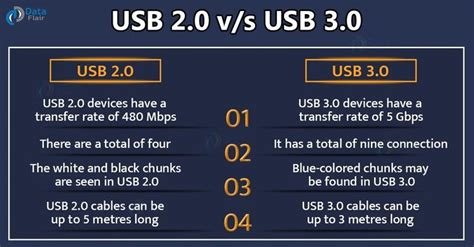 Difference between USB 2.0 and USB 3.0 | Usb, Computer network, Data