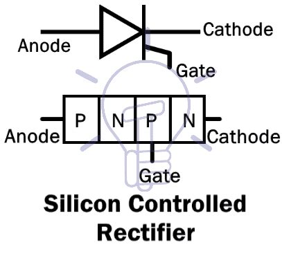 Types of Diodes and Their Applications - 24 Types of Diodes