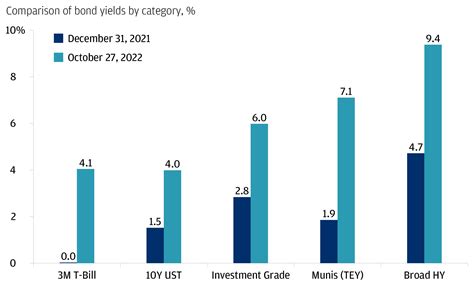 Why Are Municipal Bonds Attractive To Investors | LiveWell