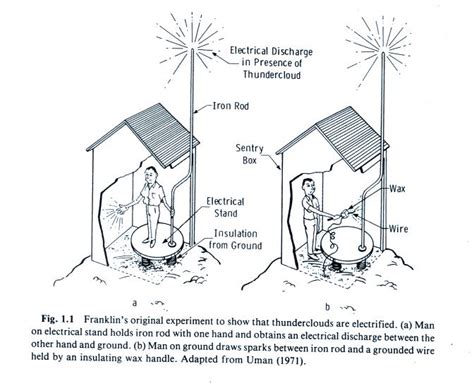 Lecture 2 - The electrical experiments of Benjamin Franklin