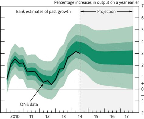 Interest Rate Predictions 2015 - Economics Help