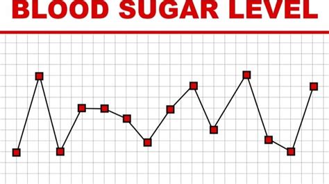 Glucose Rush or Sudden Spike in Blood Sugar - Sugar.Fit