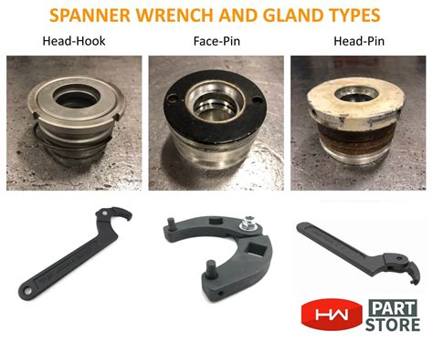 How to Choose a Spanner Wrench for Your Cylinder | HW Part Store