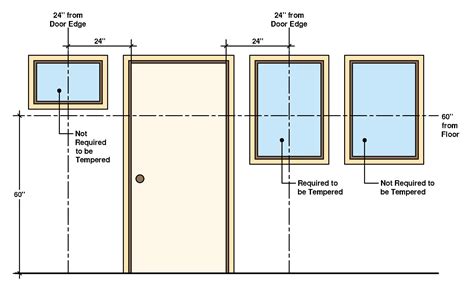 Where is Tempered Glass Required? | Your Ultimate Guide - Building Code ...