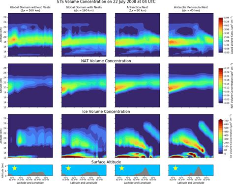 ACP - Mountain-wave-induced polar stratospheric clouds and their ...