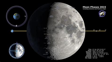 Nasa,Moon Phases 2023 - One News Page VIDEO