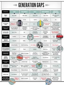 Millennials Marketing อีกหนึ่งความท้าทายทางของคนทำการตลาดในอนาคต