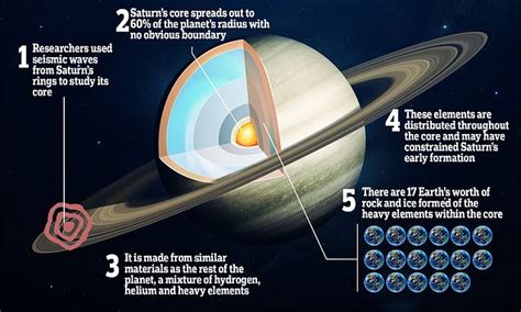 SATURN: THE BASICS