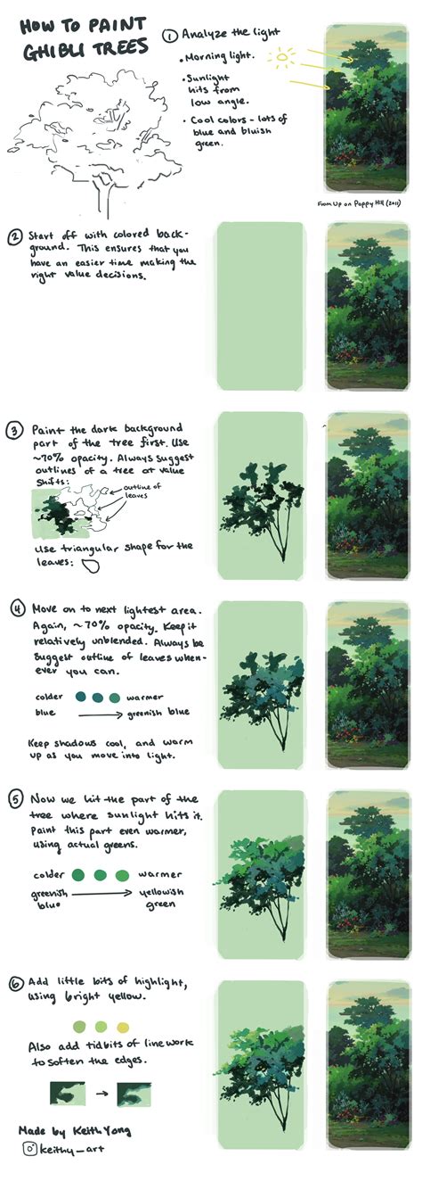 Tutorial on how to paint Ghibli style trees : r/learnart