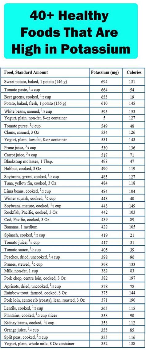 Pin by Roanne Bell on Useful Charts in 2020 | Potassium rich foods, High potassium foods ...