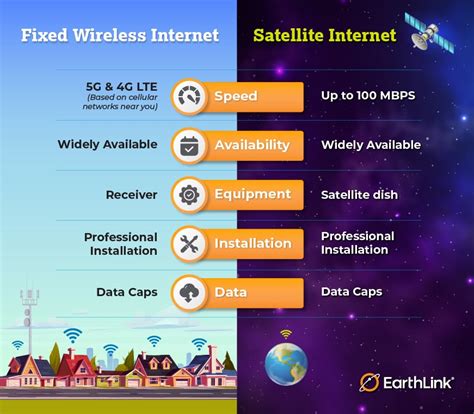 Fixed Wireless vs Satellite Internet | EarthLink