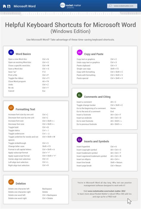 Microsoft Word Cheat Sheet Word Microsoft Cheat Sheet Typing Shortcut ...