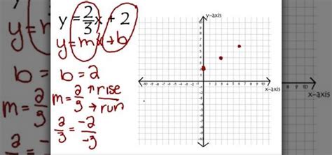 How To Solve For Y In Linear Equations - Tessshebaylo