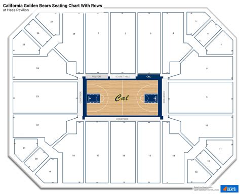 Haas Pavilion Seating Charts - RateYourSeats.com