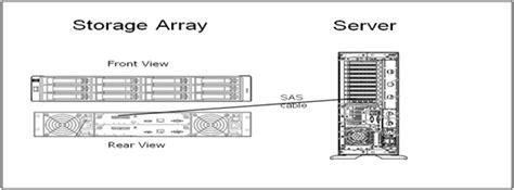 DAS NAS SAN Storage Technologies