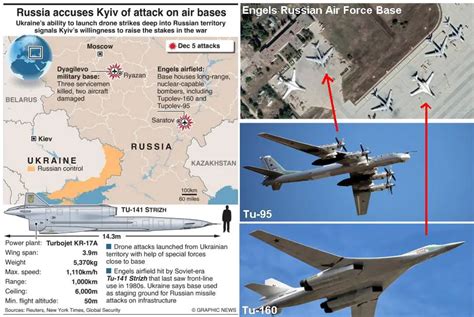 Analysis: Russian Engels air force base of Tu-160 Bombers targeted by Ukrainian drone | Defense ...