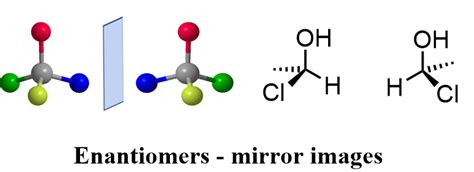 Enantiomers - non superimposable mirror images Química Orgánica, Estudiante, Ciencia, Vida