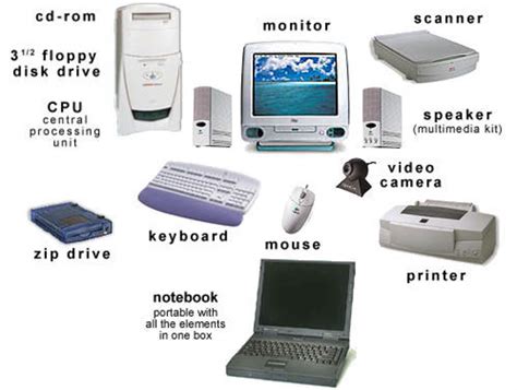 Hardware components of PC | HubPages