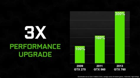 NVIDIA GeForce GTX 760 Review: GTX 700 Hits the Mainstream – Techgage