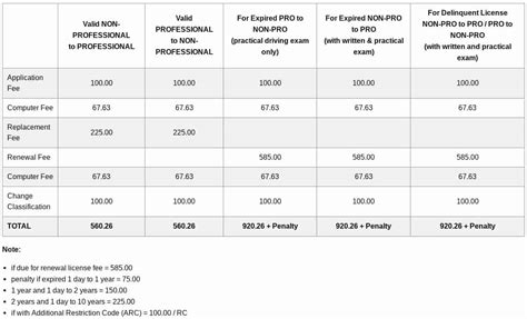 Cost Of Drivers License Renewal - newbattery