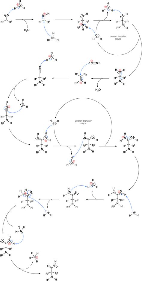 Strecker amino acid synthesis ~ Name-Reaction.com