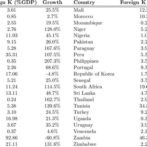 List of low and middle-income countries | Download Scientific Diagram