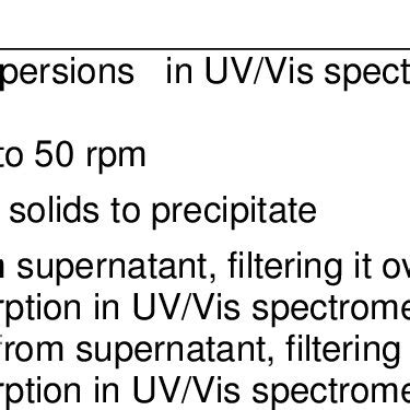 Procedure of flocculation | Download Table