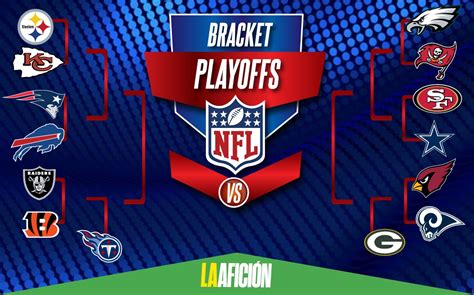 Playoffs NFL 2022 - Ronda de Comodines: fechas, horarios y canales- Grupo Milenio