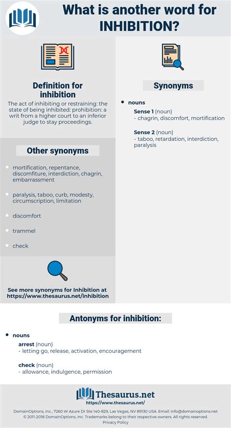 INHIBITION: 521 Synonyms and 129 Antonyms | Thesaurus.net