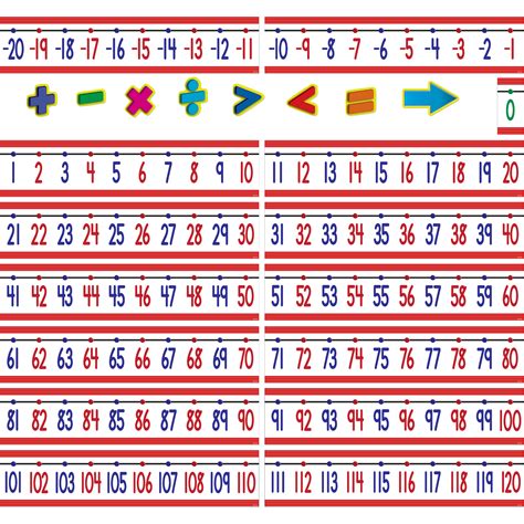 Number Line (-20 to +120) Bulletin Board Display Set - TCR5152 ...