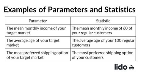 Statistic vs Parameter - Lido.app