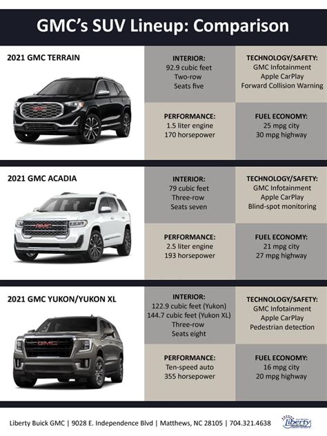 GMC’s SUV Lineup: Which One Is Right for You? | Liberty Buick GMC