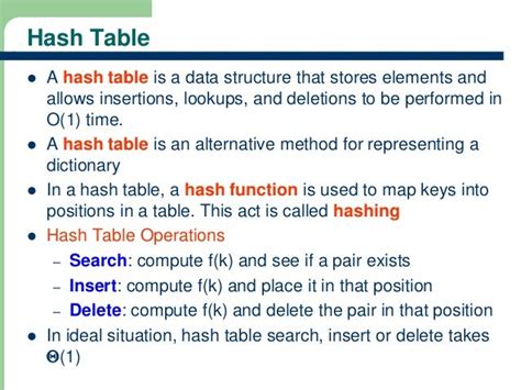 Hashing Technique In Data Structures