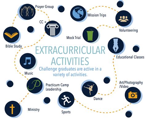 homeschool-extracurricular-activities | Challenges activities, Extra ...