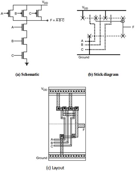 Stick Diagram Of Cmos Inverter Circuit