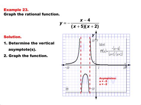 Math Example--Rational Concepts--Graphs of Rational Functions: Example ...