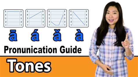 Chinese Pronunciation Guide – Tones (The Basics) - YouTube