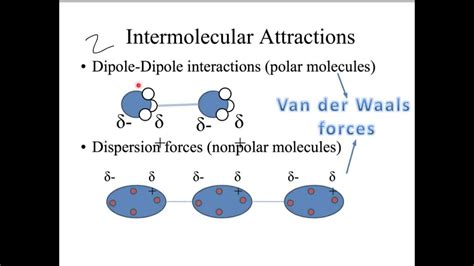 Polarity and Intermolecular Forces - YouTube