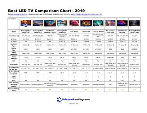 Best LED TV Comparison Chart - 2019