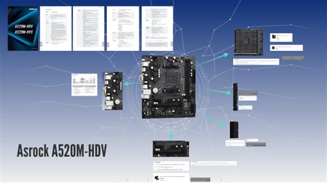 Asrock A520M-HDV by Jan Lopera on Prezi